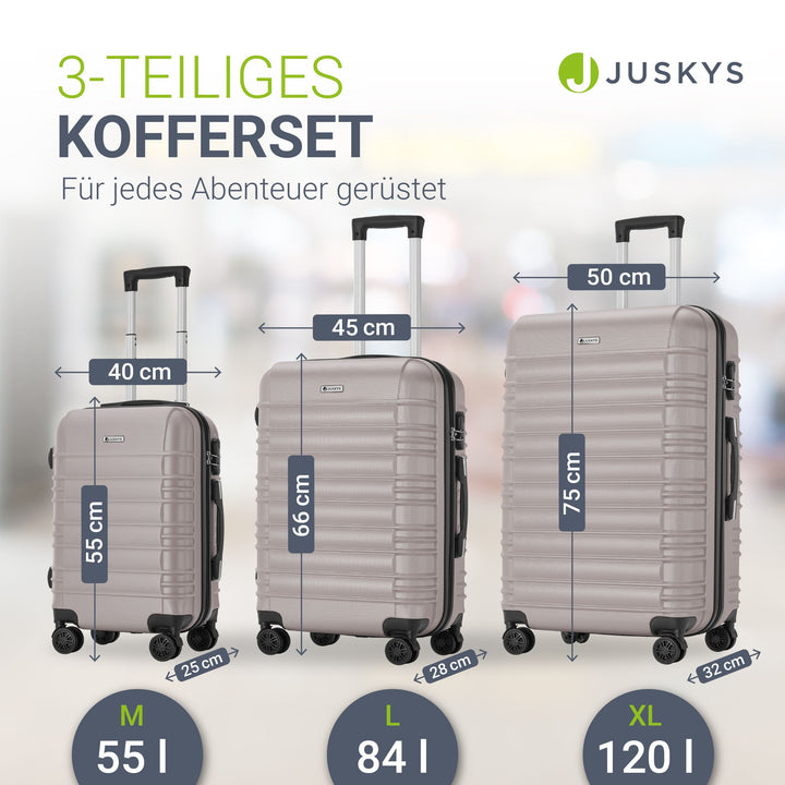 Hartschalen Kofferset Rom