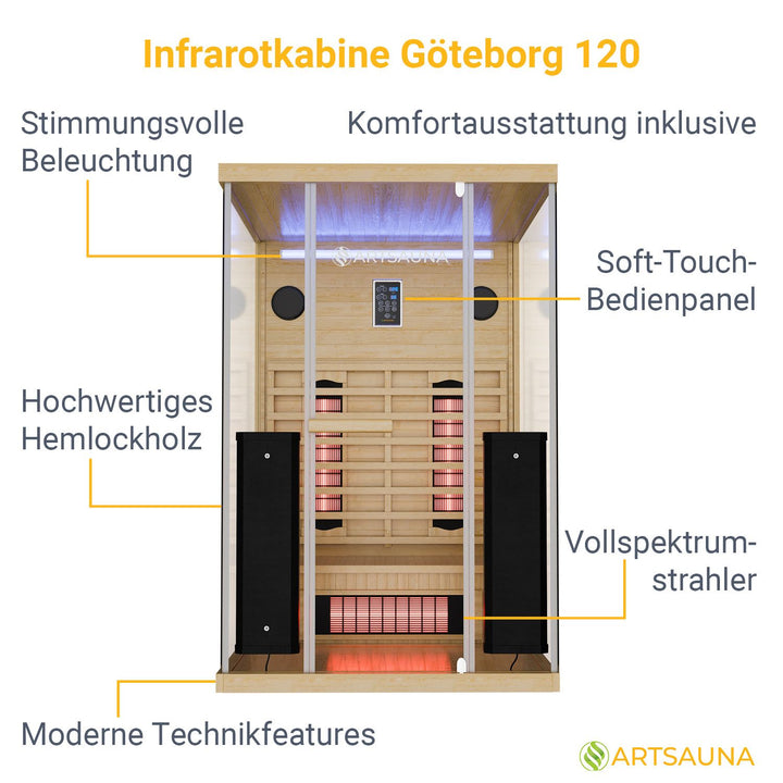 Infrarotkabine Göteborg