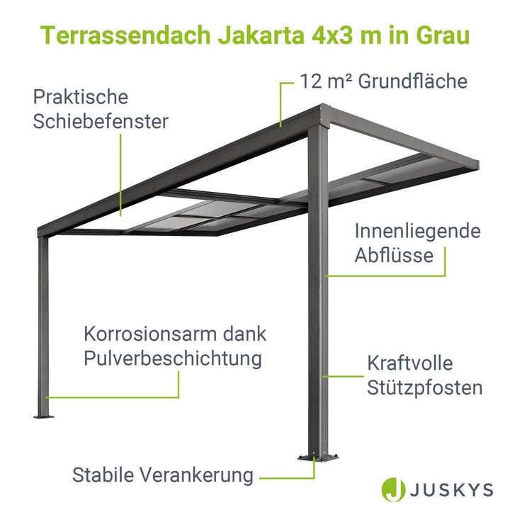 Terrassendach Jakarta mit Polycarbonatplatten