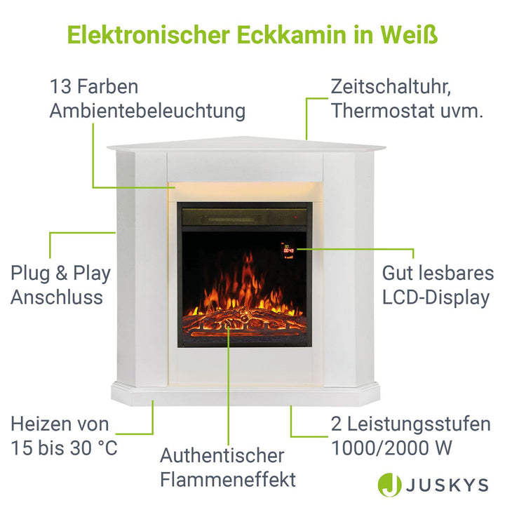 Elektrischer Kamin