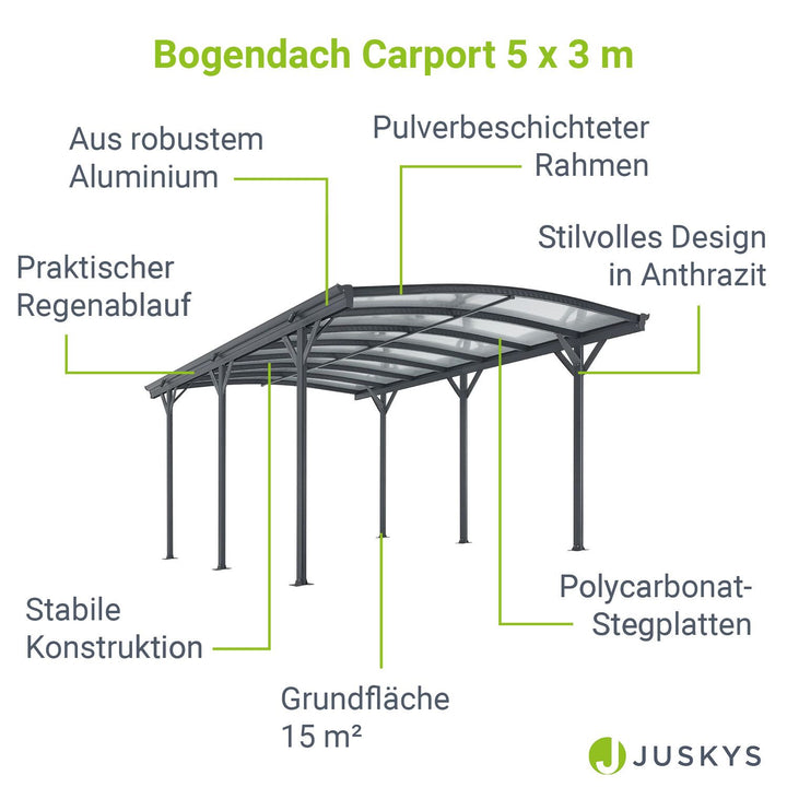 Carport 5x3 m - diverse Modelle