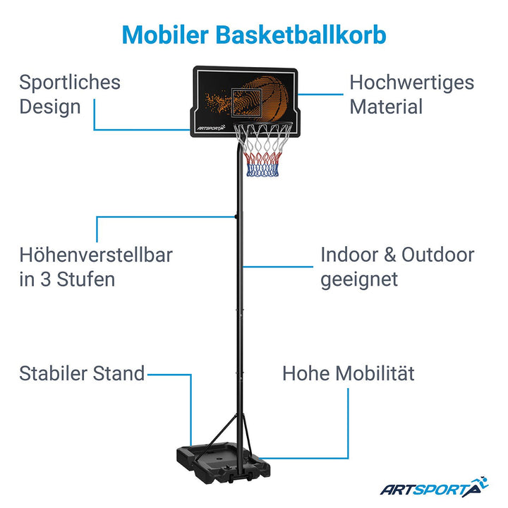 Basketballkorb
