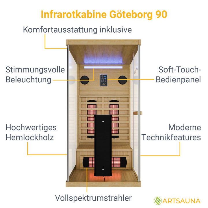 Infrarotkabine Göteborg